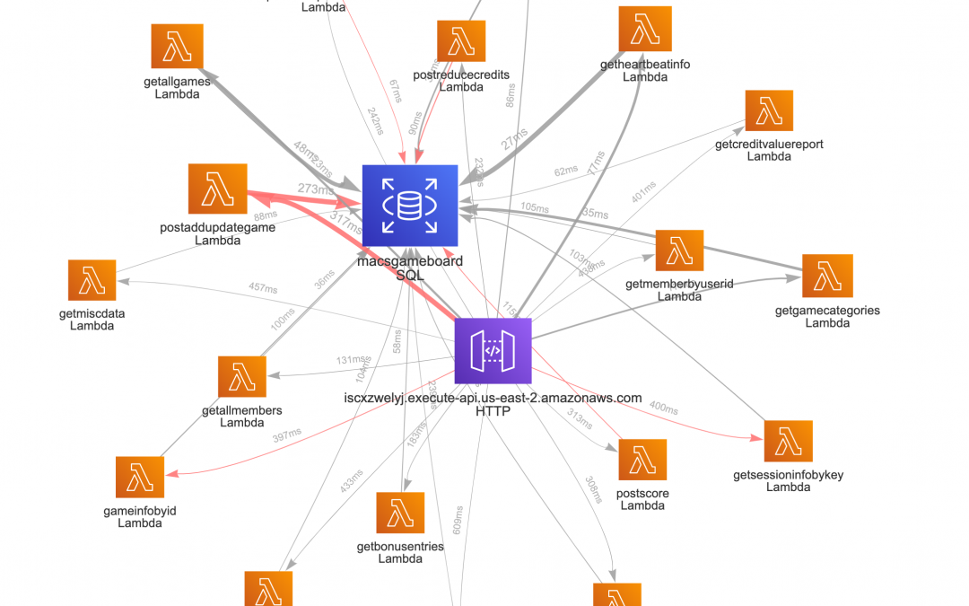 Trying Epsagon with Amazon Web Services